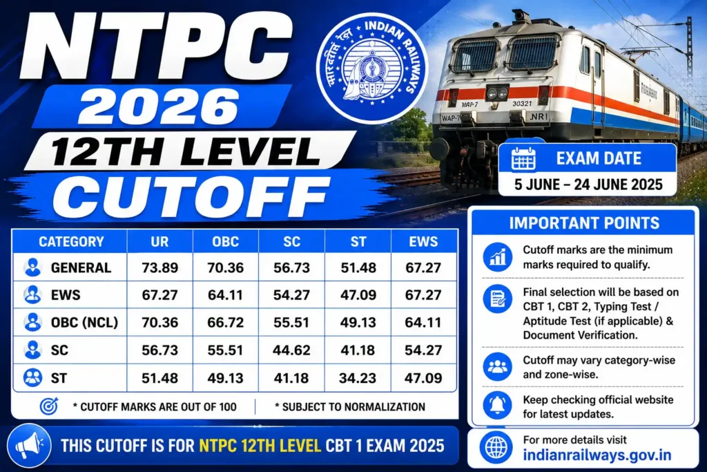 NTPC RRB 12th Level Cutoff 2024